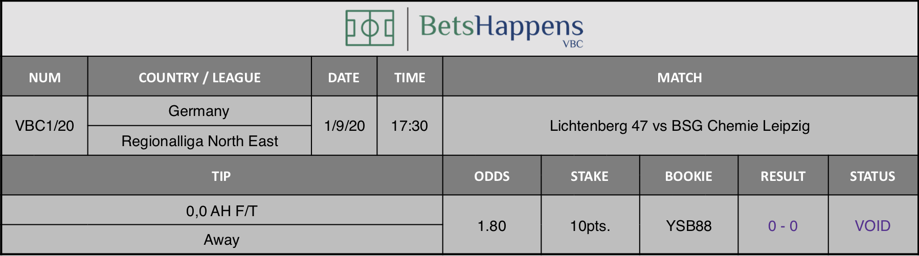 Results of our prediction for the Lichtenberg 47 vs BSG Chemie Leipzig match in which 0.0 AH F / T Away is advised.