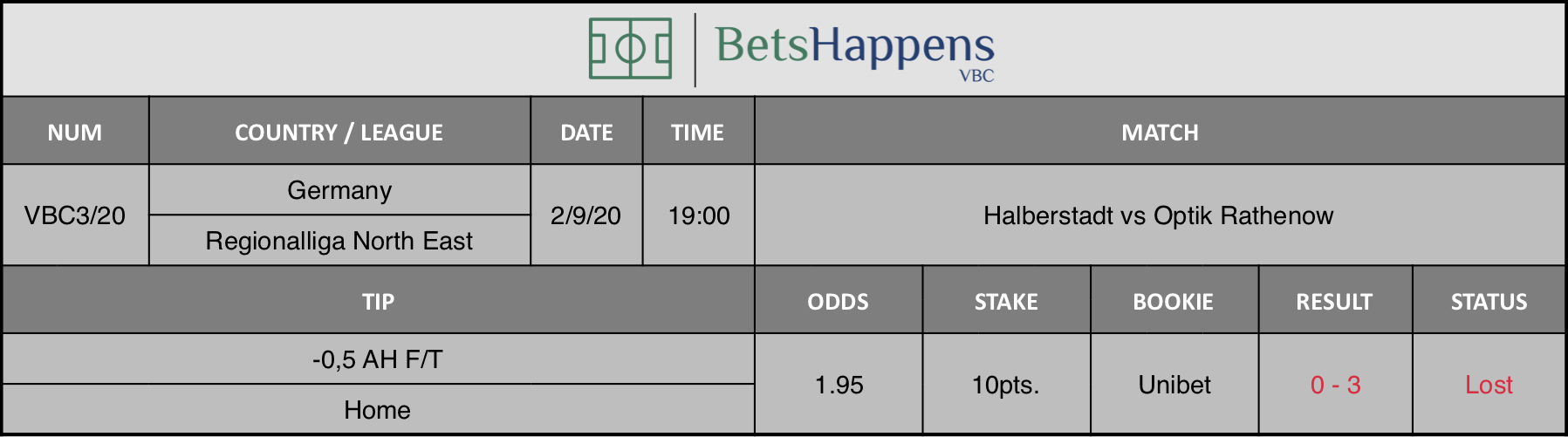 Results of our prediction for the Halberstadt vs Optik Rathenow match in which -0.5 AH F / T Home is advised.