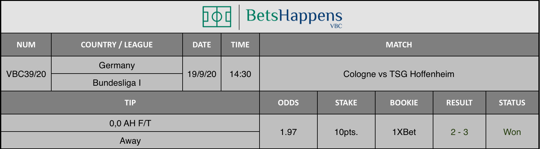 Results of our advice for the Cologne vs TSG Hoffenheim game where 0.0 AH F / T Away is recommended.