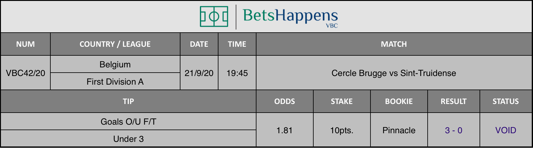 Results of our advice for the Cercle Brugge vs Sint-Truidense match in which Goals O / U F / T Under 3 is recommended.