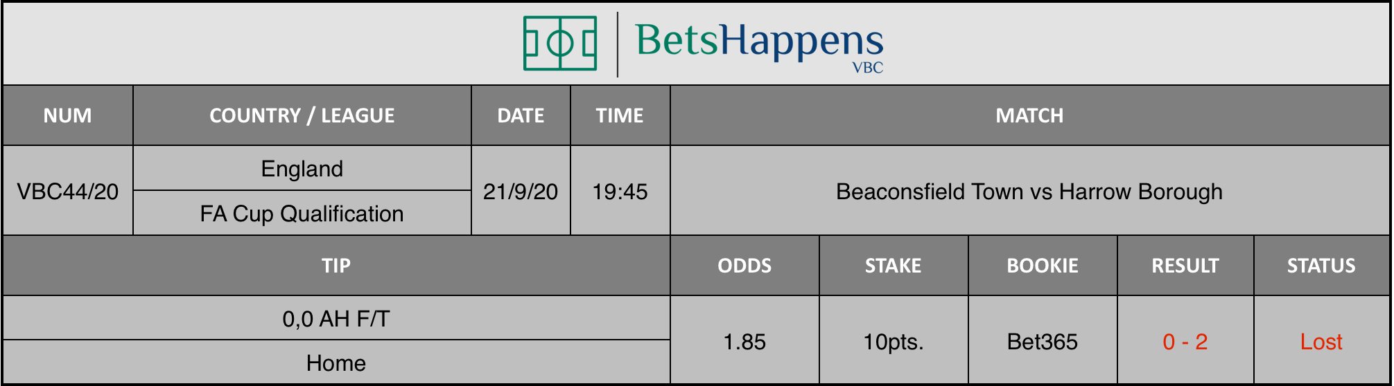 Results of our tip for the Beaconsfield Town vs Harrow Borough game where 0.0 AH F / T Home is recommended.