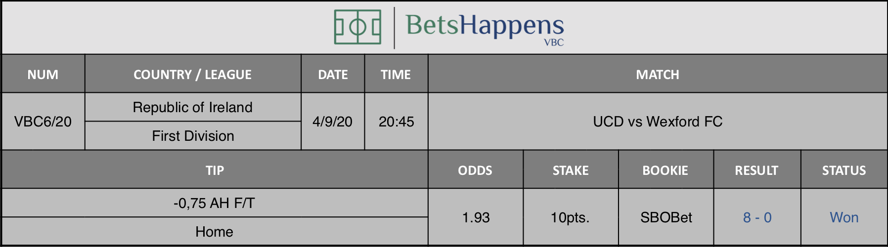 Results of our prediction for the UCD vs Wexford FC match in which -0.75 AH F / T Home is advised.