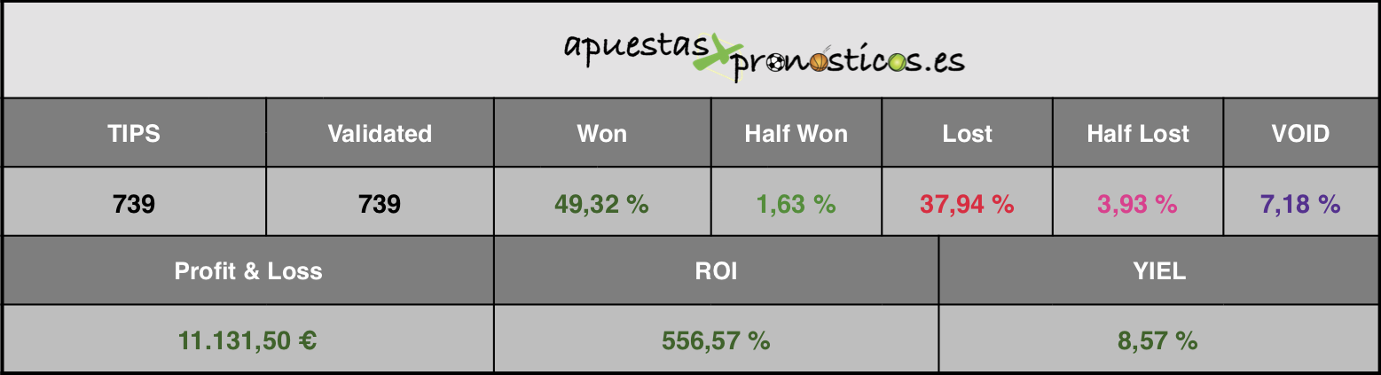 Estadistica a 310820