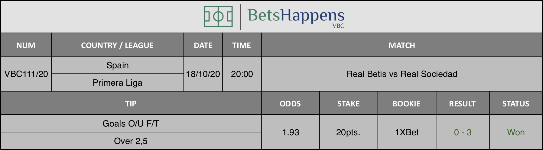 Results of our advice for the Real Betis vs Real Sociedad match in which Goals O / U F / T Over 2,5 is recommended.