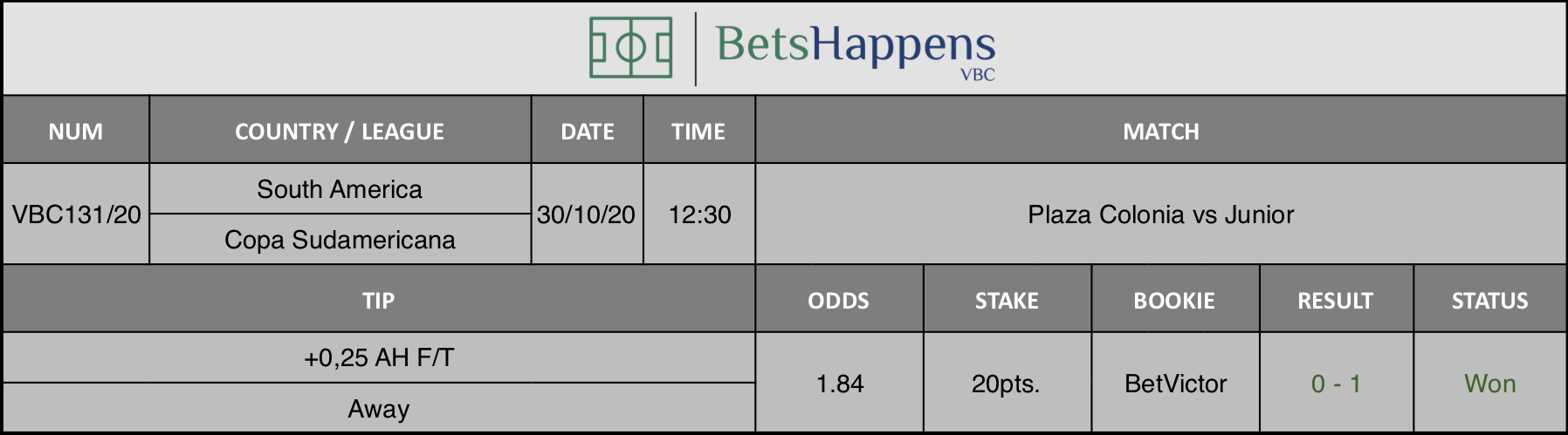 Results of our tip for the Plaza Colonia vs Junior  match where +0,25 AH F/T Away is recommended.