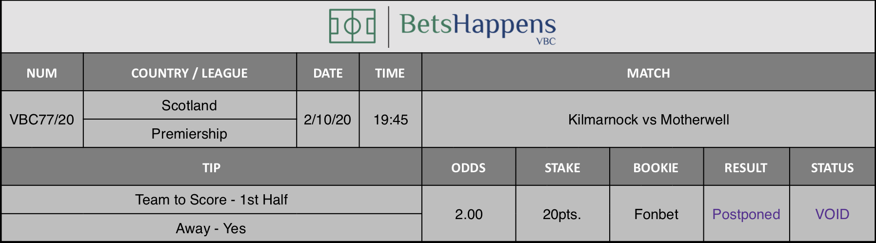 Results of our advice for the Kilmarnock vs Motherwell match where Team to Score 1st Half Away Yes is recommended.