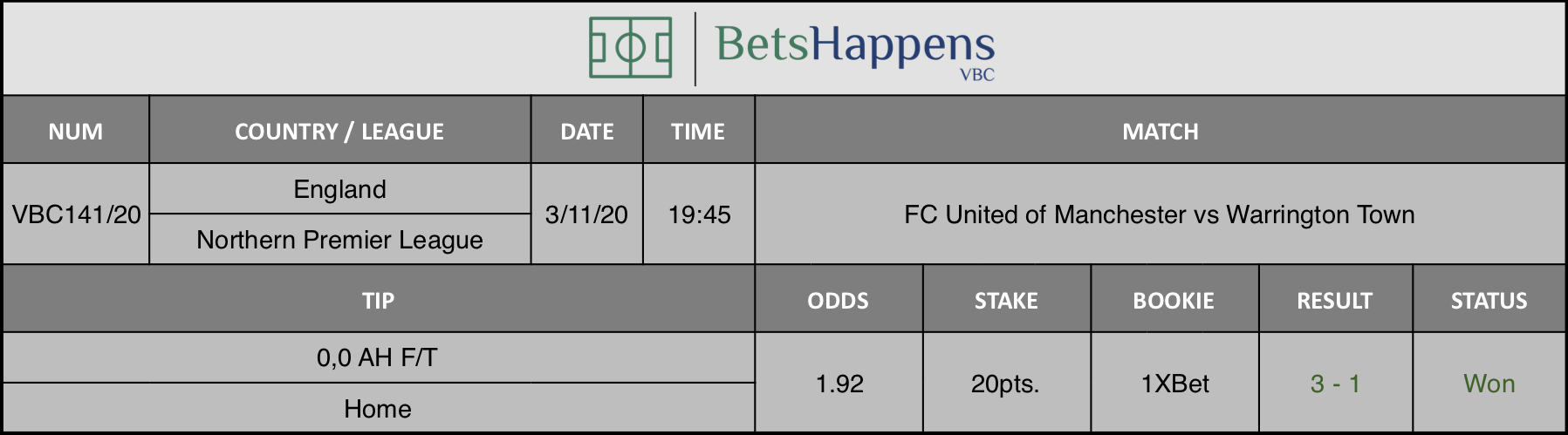 FC United of Manchester vs Warrington Town 3 Results of our tip for the FC United of Manchester vs Warrington Town match where 0,0 AH F/T Home is recommended.