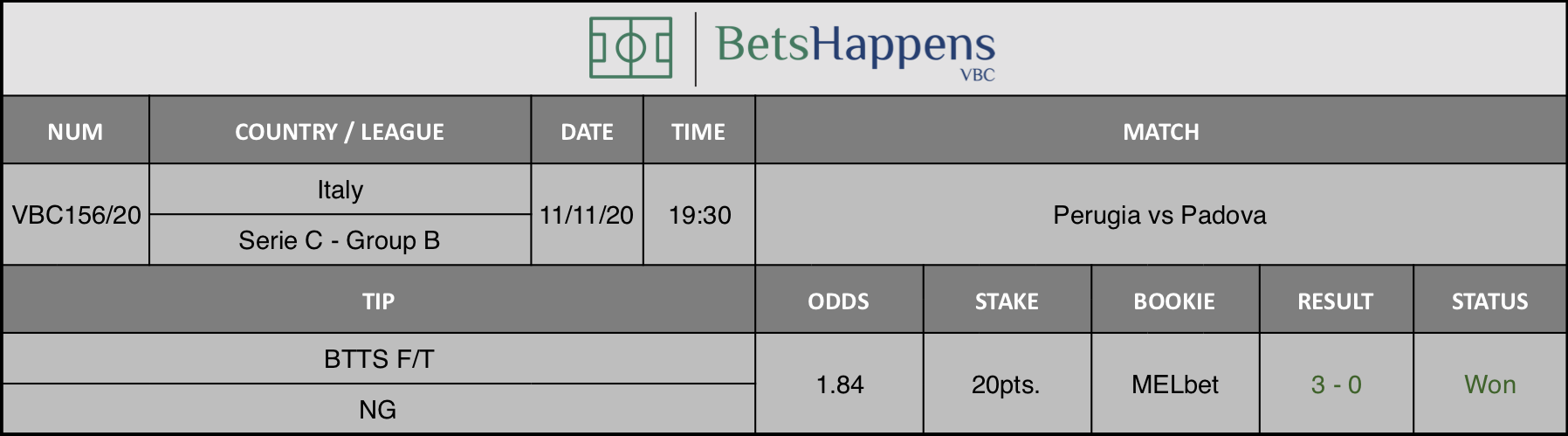 Results of our tip for the Perugia vs Padova match where BTTS F/T  NG is recommended.