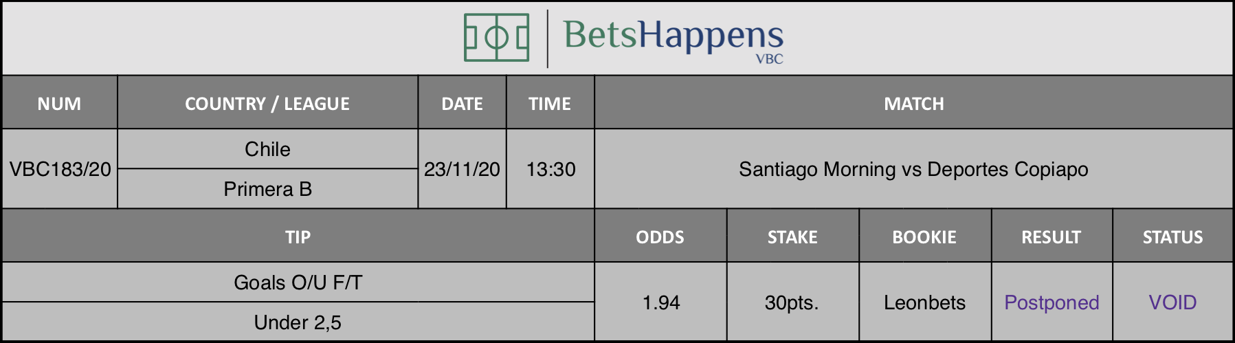 Results of our tip for the Santiago Morning vs Deportes Copiapo match where Goals O/U F/T Under 2,5 is recommended.