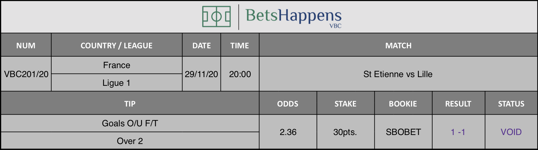 Results of our tip for the St Etienne vs Lille match where Goals O/U F/T Over 2 is recommended.