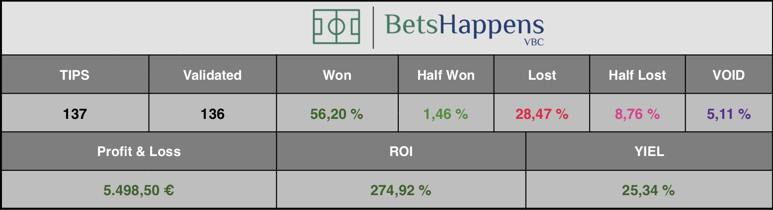 BetsHappens 6 Estadistica137