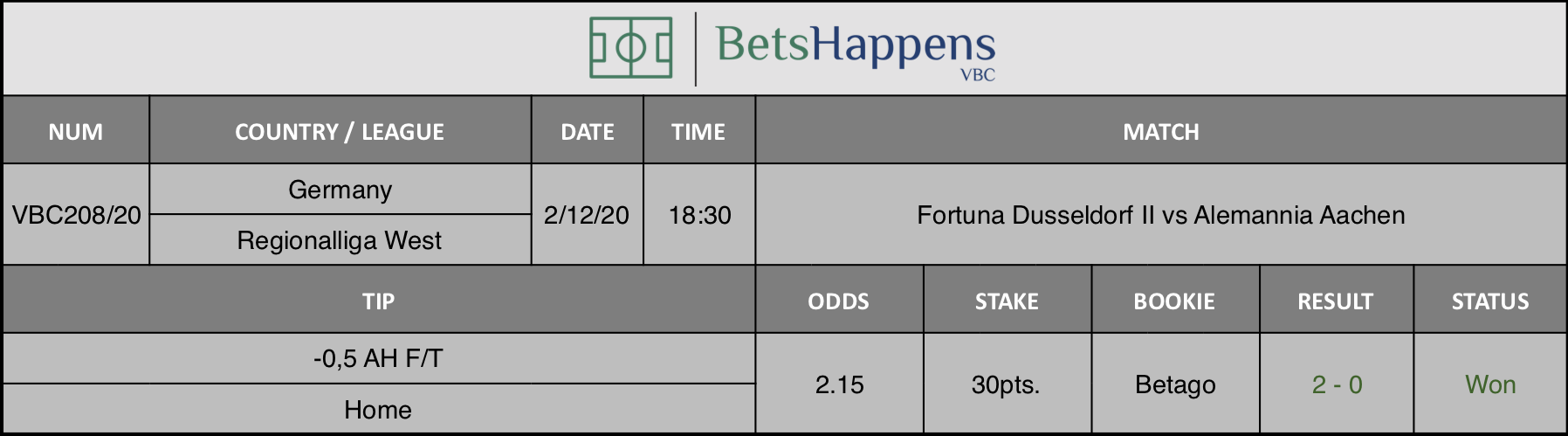 Results of our tip for the Fortuna Dusseldorf II vs Alemannia Aachen match where -0,5 AH F/T Home is recommended.
