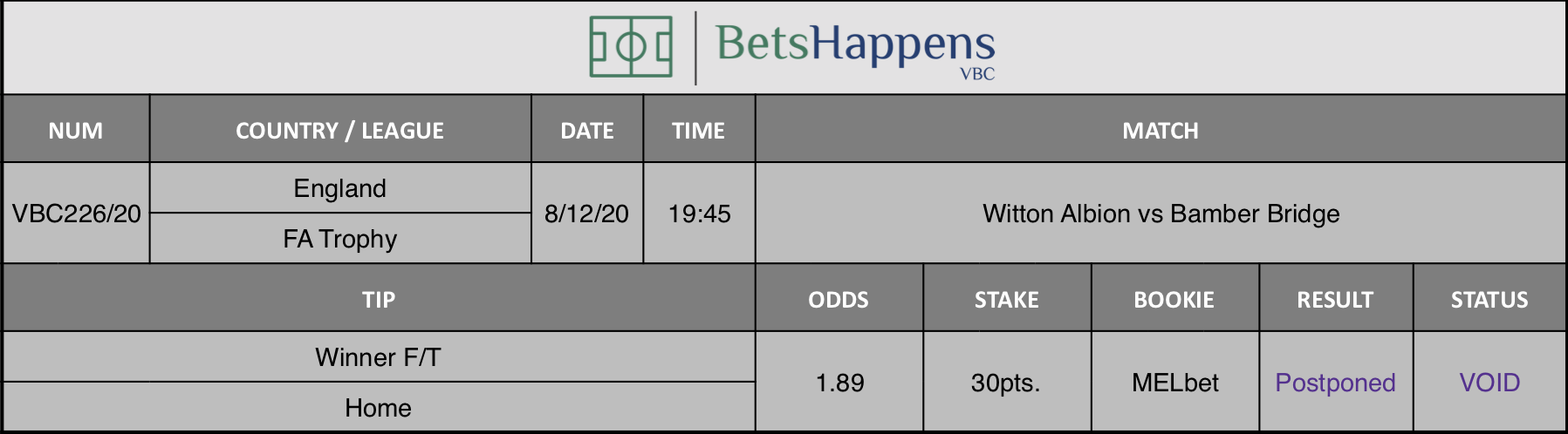 Results of our tip for the Witton Albion vs Bamber Bridge match where Winner F/T Home is recommended.