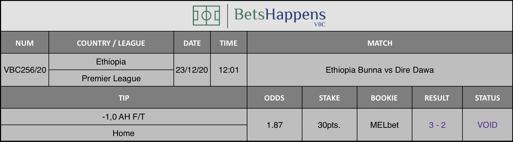 Results of our tip for the Ethiopia Bunna vs Dire Dawa match where -1,0 AH F/T Home is recommended.