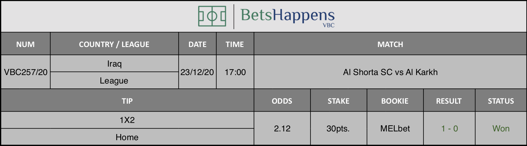 Results of our tip for the Al Shorta SC vs Al Karkh match where 1X2 F/T Home is recommended.