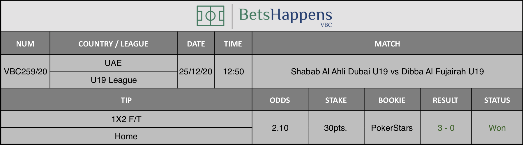 Results of our tip for the Shabab Al Ahli Dubai U19 vs Dibba Al Fujairah U19 match where 1X2 F/T Home is recommended.