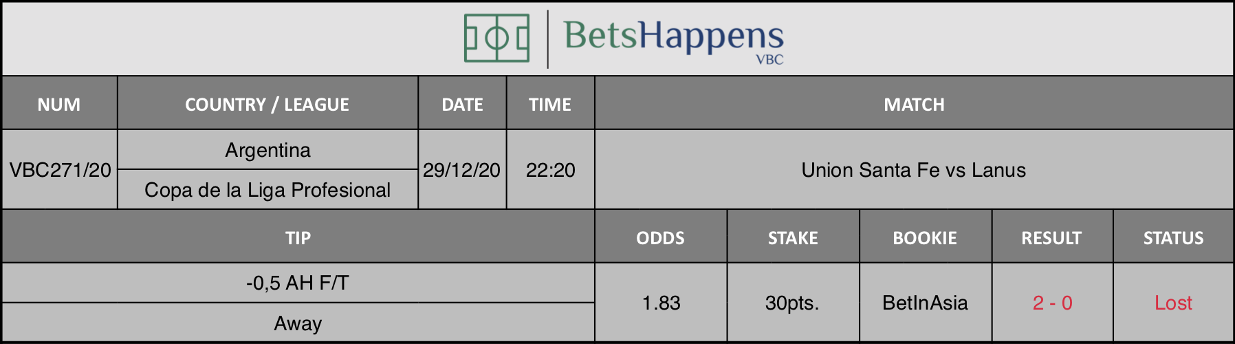 Results of our tip for the Union Santa Fe vs Lanus match where -0,5 AH F/T Away is recommended.