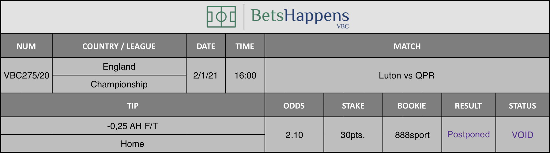 Results of our tip for the Luton vs QPR match where -0,25 AH F/T Home is recommended.