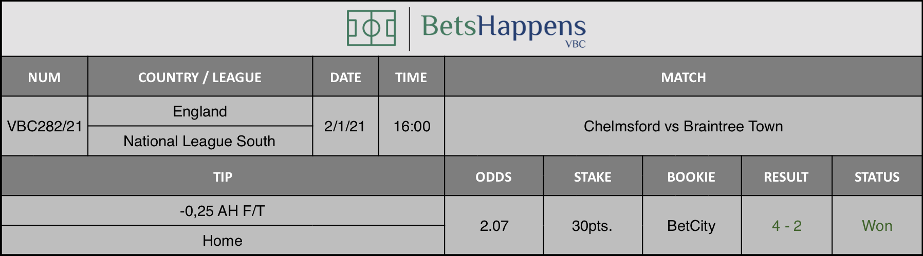 Results of our tip for the Chelmsford vs Braintree Town match where -0,25 AH F/T Home is recommended.