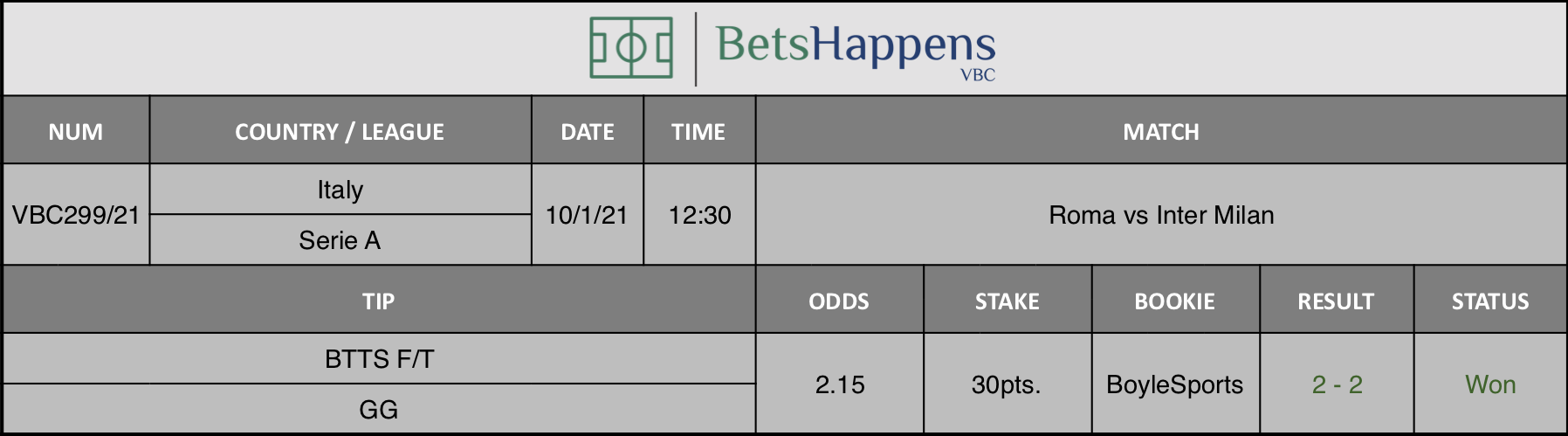 Results of our tip for the Roma vs Inter Milan  match where BTTS F/T  GG is recommended.