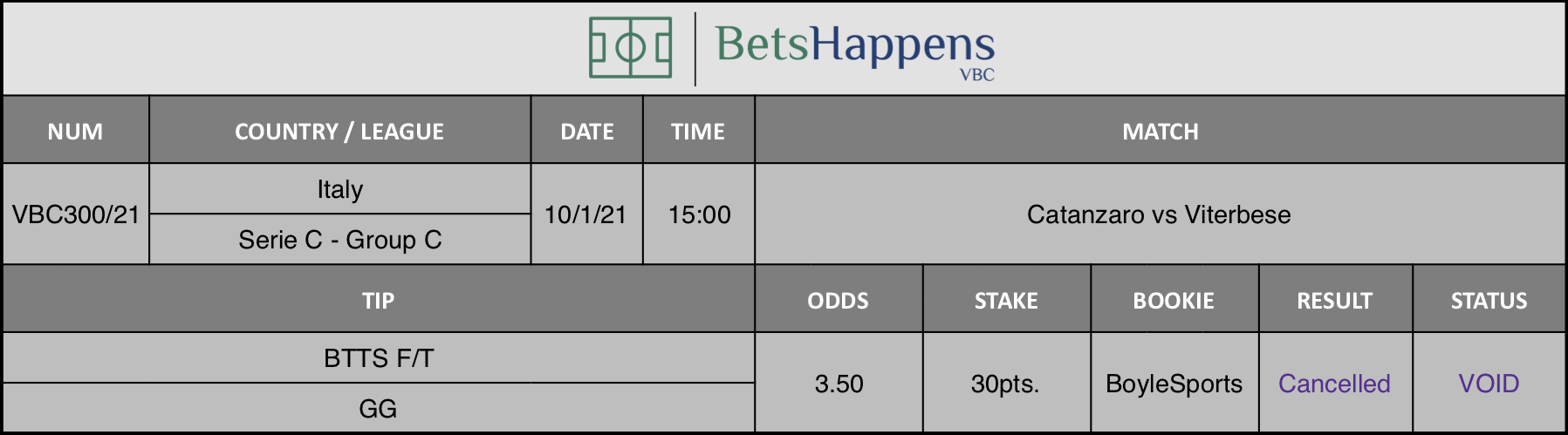 Results of our tip for the Catanzaro vs Viterbese  match where BTTS F/T  GG is recommended.