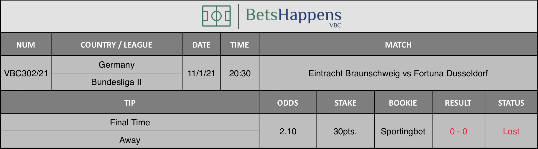 Results of our tip for the Eintracht Braunschweig vs Fortuna Dusseldorf  match where Final Time Away is recommended.