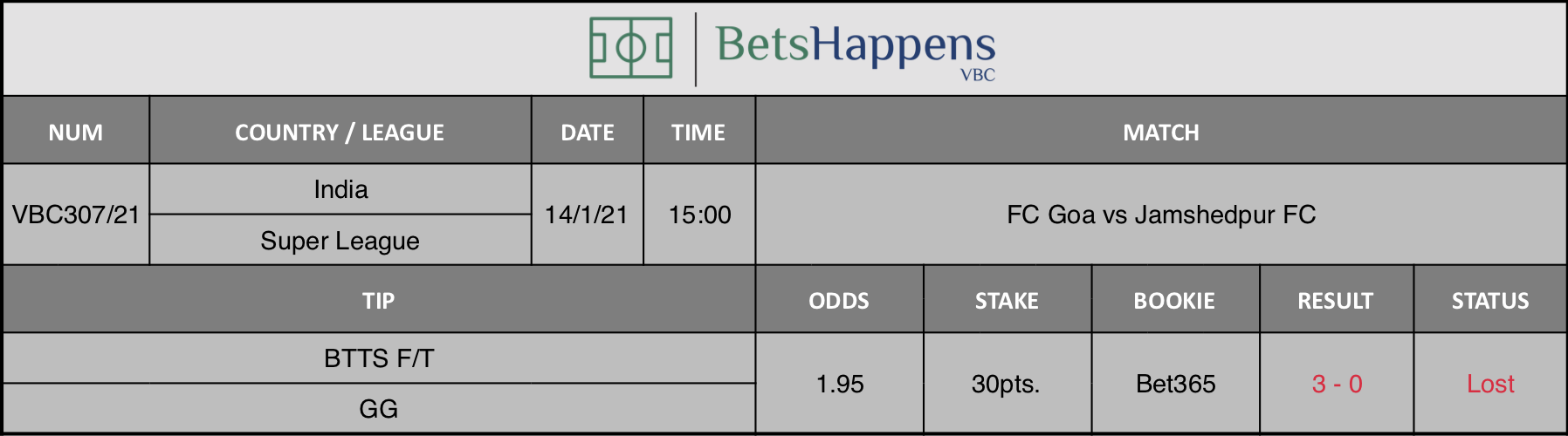 Results of our tip for the FC Goa vs Jamshedpur FC  match where BTTS F/T  GG is recommended.