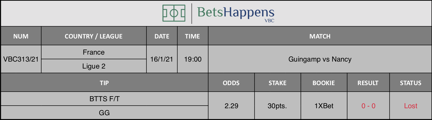 Results of our tip for the Guingamp vs Nancy match where BTTS F/T  GG is recommended.