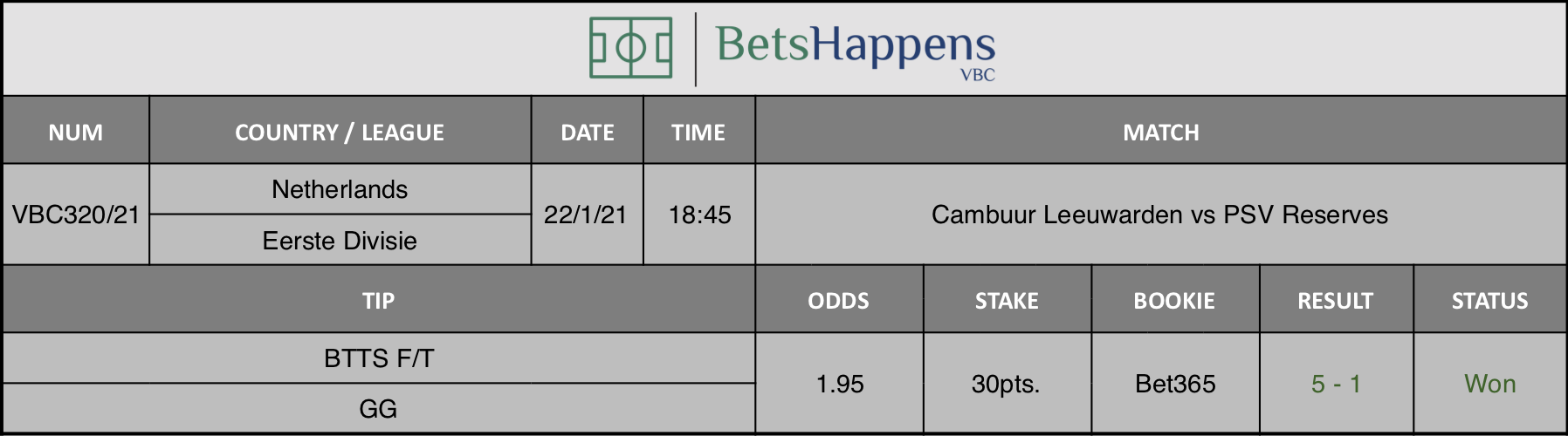 Results of our tip for the Cambuur Leeuwarden vs PSV Reserves match where BTTS F/T  GG is recommended.