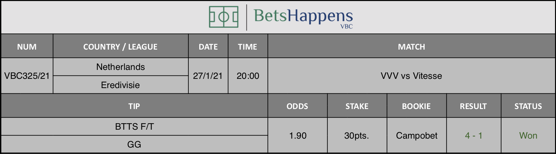 Results of our tip for the VVV vs Vitesse match where BTTS F/T  GG is recommended.