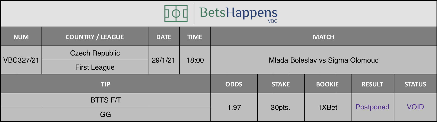 Results of our tip for the Mlada Boleslav vs Sigma Olomouc match where BTTS F/T  GG is recommended.