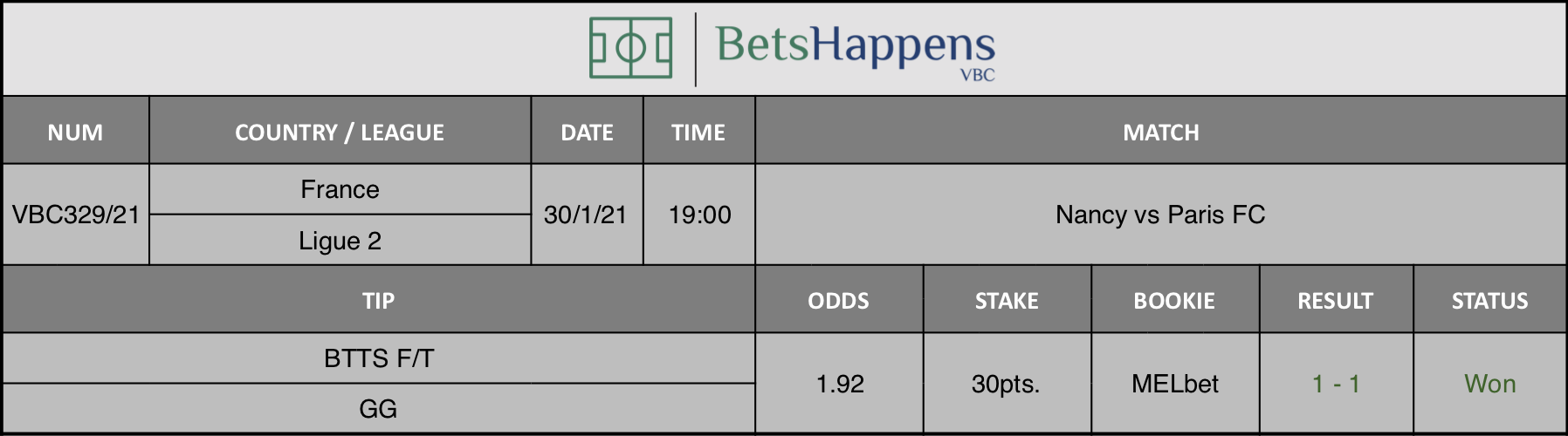 Results of our tip for the Nancy vs Paris FC match where BTTS F/T  GG is recommended.