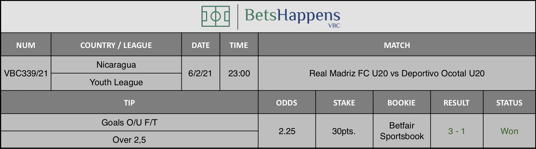 Results of our tip for the Real Madriz FC U20 vs Deportivo Ocotal U20 match where Goals O/U F/T Over 2,5 is recommended.