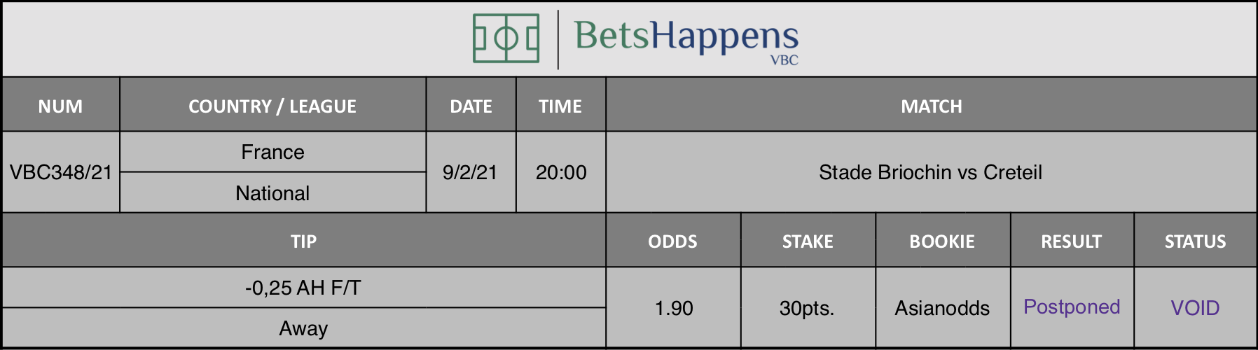 Results of our tip for the Stade Briochin vs Creteil match where -0,25 AH F/T Away is recommended.