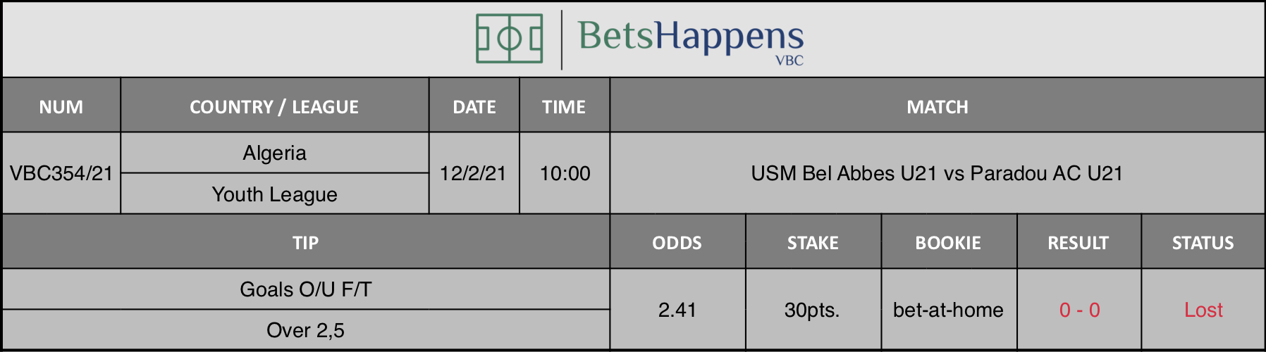 Results of our tip for the USM Bel Abbes U21 vs Paradou AC U21 match where Goals O/U F/T Over 2,5 is recommended.