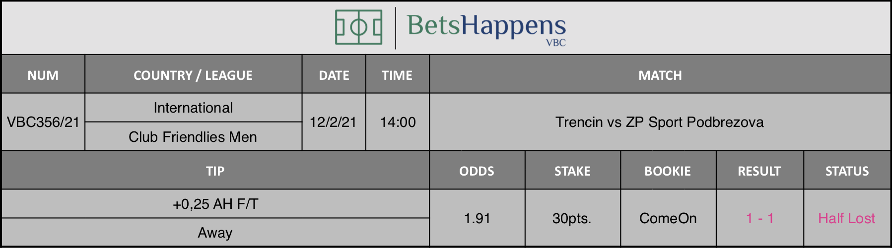 Results of our tip for the Trencin vs ZP Sport Podbrezova match where +0,25 AH F/T - Away is recommended.