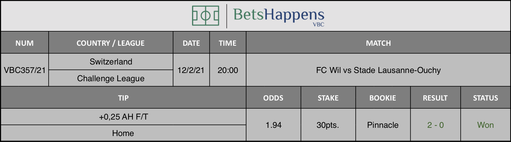 Results of our tip for the FC Wil vs Stade Lausanne-Ouchy match where +0,25 AH F/T - Home is recommended.
