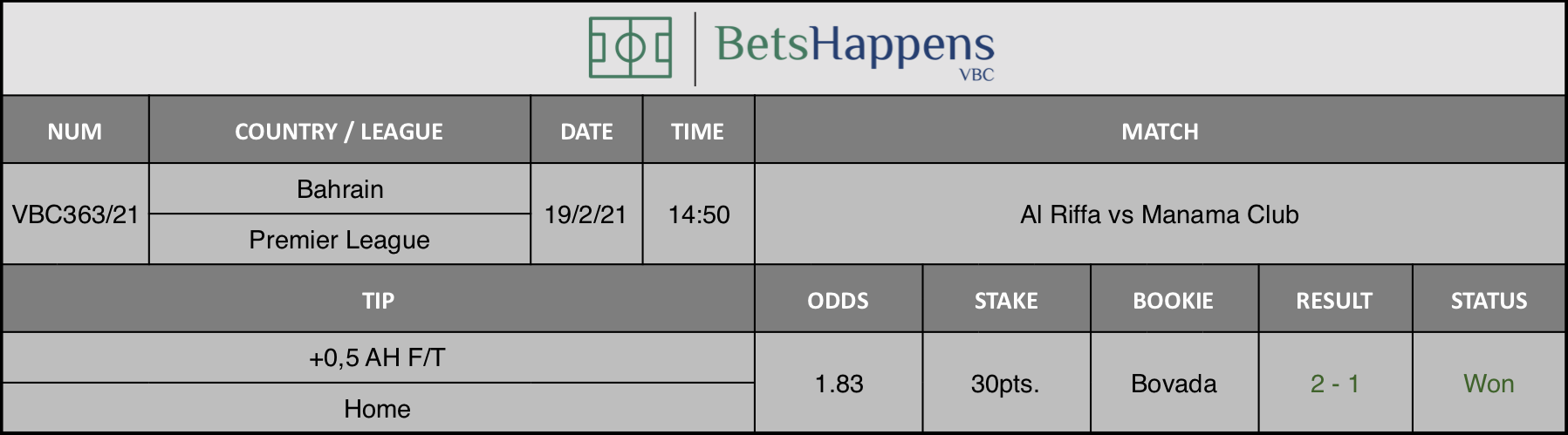 Results of our tip for the Al Riffa vs Manama Club match where +0,5 AH F/T Home is recommended.