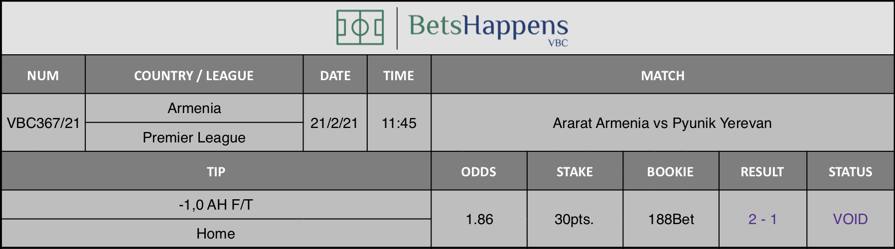 Results of our tip for the Ararat Armenia vs Pyunik Yerevan match where -1 AH F/T Home is recommended.