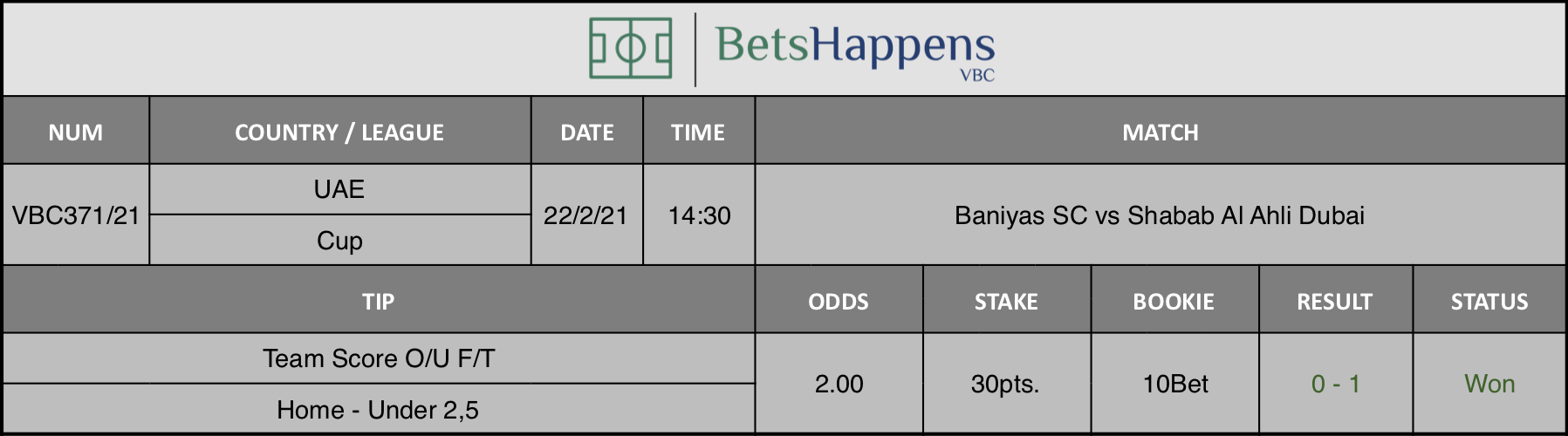 Results of our tip for the Baniyas SC vs Shabab Al Ahli Dubai match where Team Score O/U F/T Home - Under 2,5 is recommended.