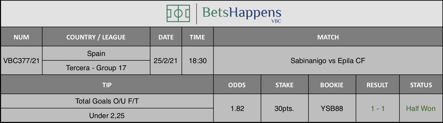Results of our tip for the Sabinanigo vs Epila CF match where Total Goals O/U F/T Under 2,25 is recommended.