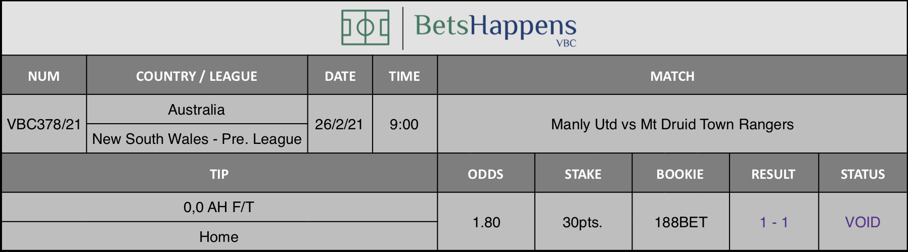 Results of our tip for the Manly Utd vs Mt Druid Town Rangers match where 0,0 AH F/T  Home is recommended.