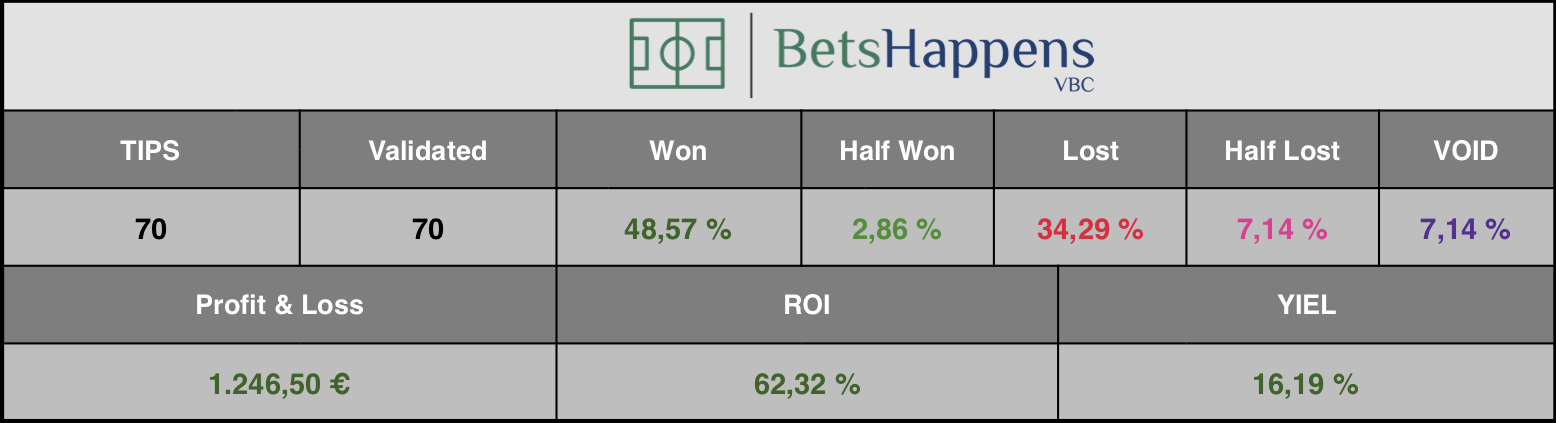 Statistics September 2020