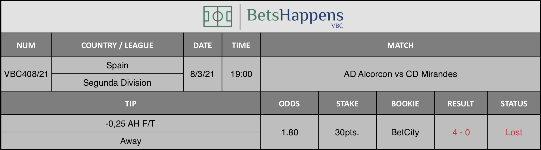 Results of our tip for the AD Alcorcon vs CD Mirandes match where -0,25 AH F/T Away is recommended.