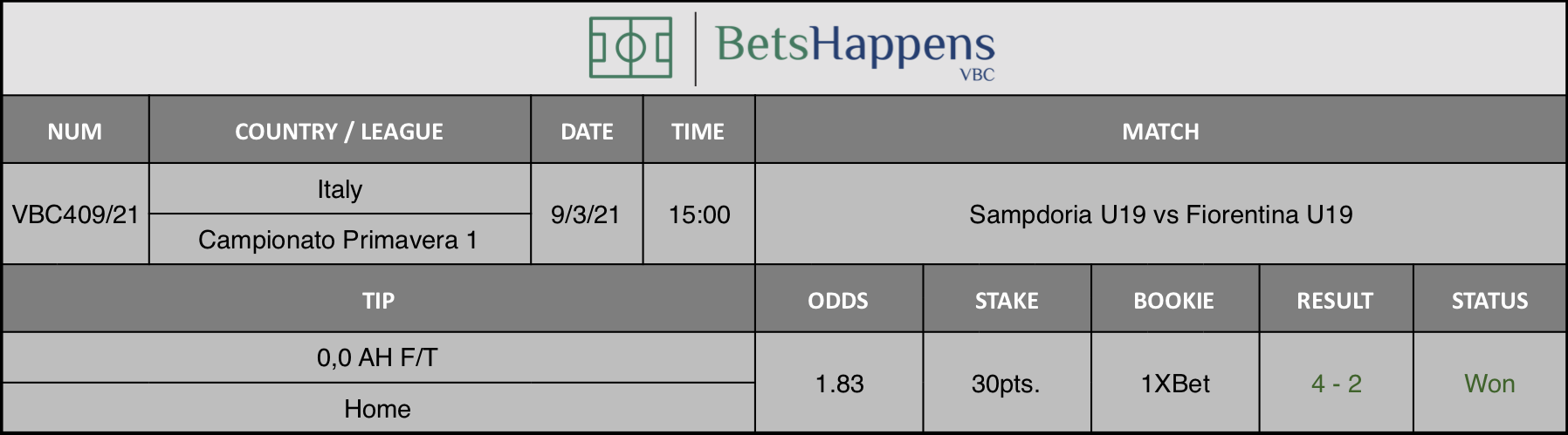 Results of our tip for the Sampdoria U19 vs Fiorentina U19 match where 0,0 AH F/T  Home is recommended.