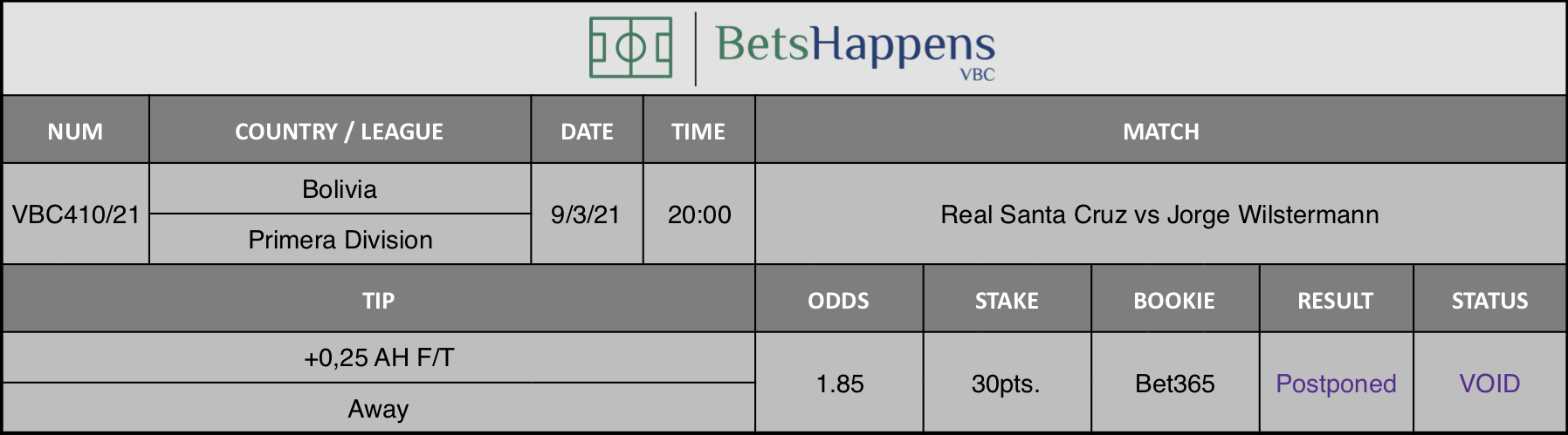 Results of our tip for the Real Santa Cruz vs Jorge Wilstermann match where +0,25 AH F/T  Away is recommended.