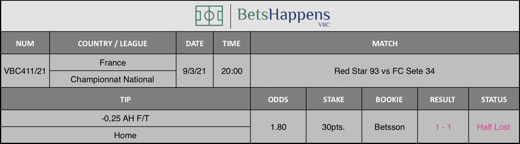 Results of our tip for the Red Star 93 vs FC Sete 34 match where -0,25 AH F/T Home is recommended.