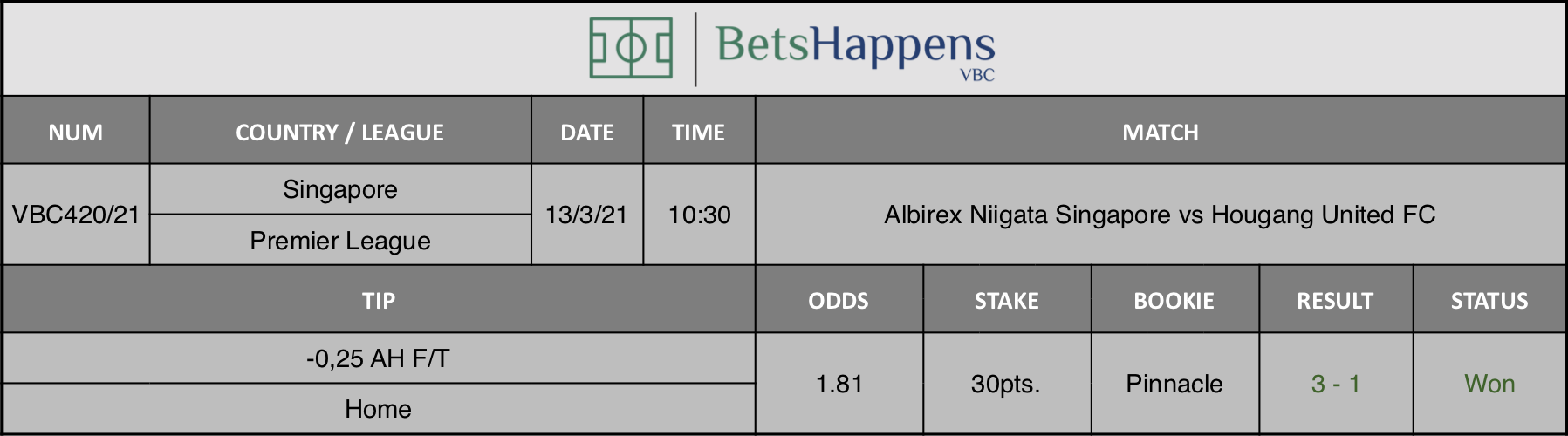 Results of our tip for the Albirex Niigata Singapore vs Hougang United FC match where -0,25 AH F/T Home is recommended.