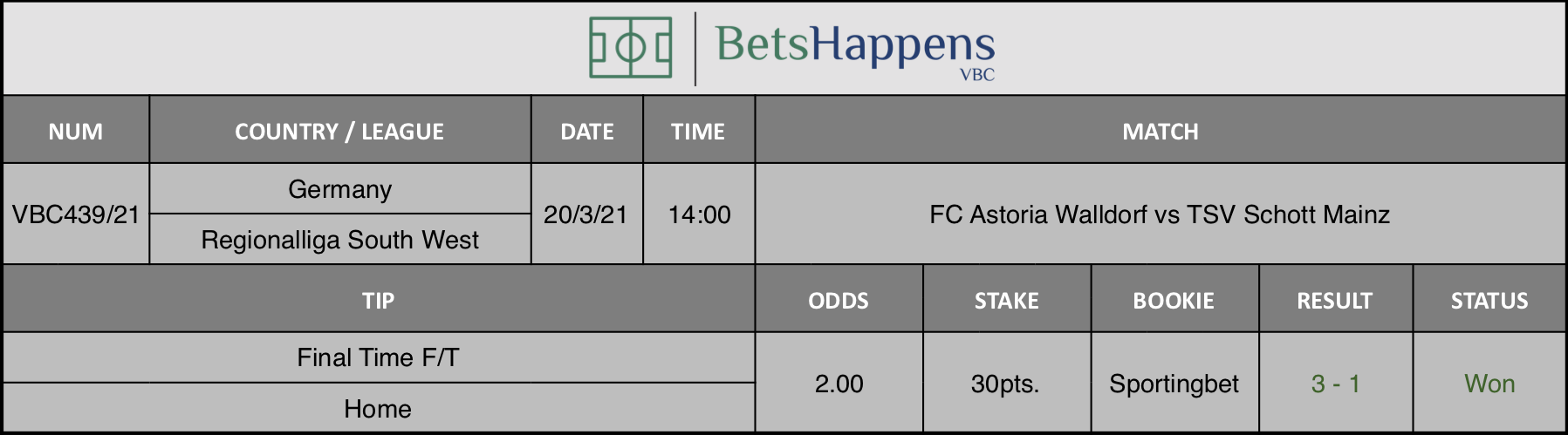Results of our tip for the FC Astoria Walldorf vs TSV Schott Mainz match where Final Time F/T Home is recommended.