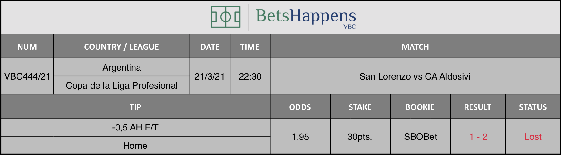 Results of our tip for the San Lorenzo vs CA Aldosivi match where -0,5 AH F/T Home is recommended.